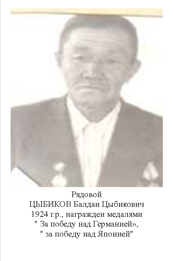 Цыбиков Балдан Цыбикович