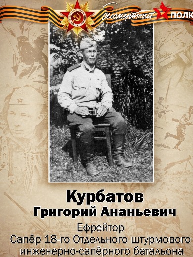 Курбатов Григорий Ананьевич