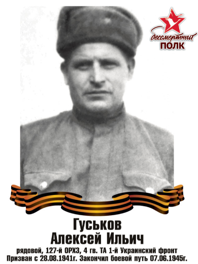 Гуськов Алексей Ильич