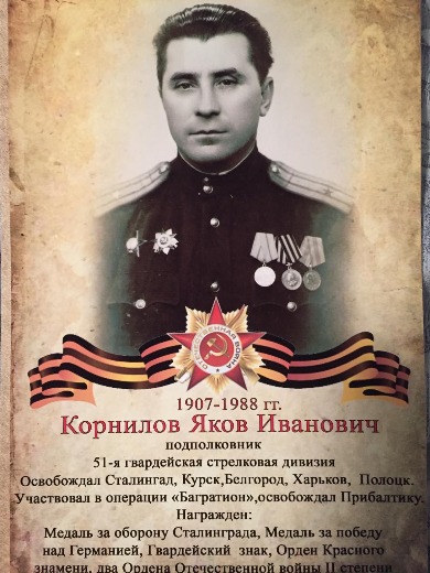 Корнилов Яков Иванович
