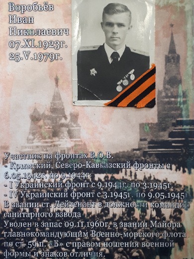 Воробьёв Иван Николаевич