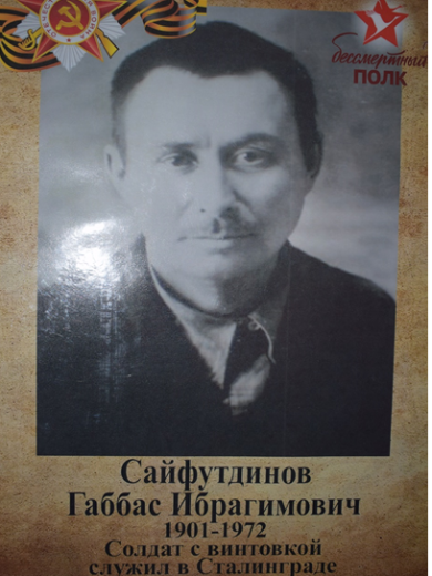 Сайфутдинов Габбас Ибрагимович