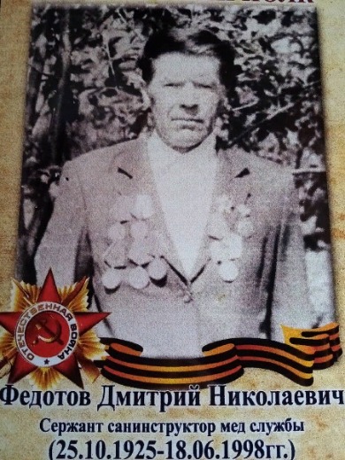 Федотов Дмитрий Николаевич