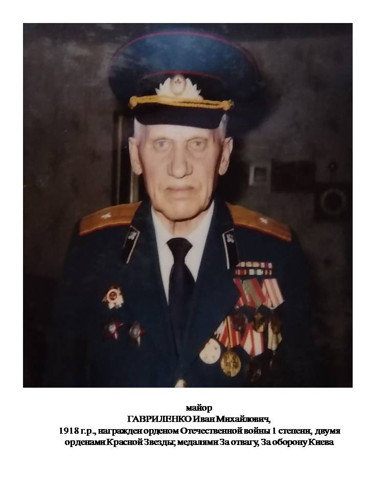 Гавриленко Иван Михайлович