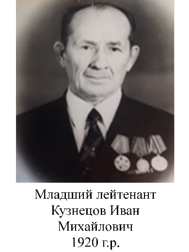 Кузнецов Иван Михайлович