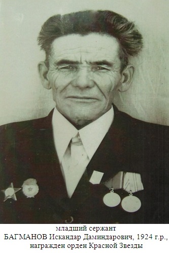 Багманов Искандар Даминдарович
