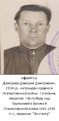 Дмитриев Дмитрий Дмитриевич