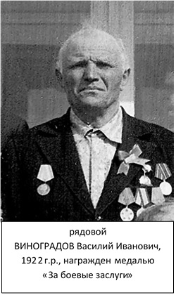 Виноградов Василий Иванович