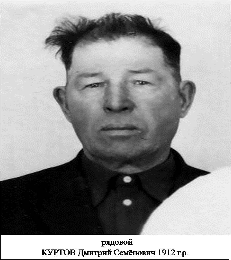 Куртов Дмитрий Семенович
