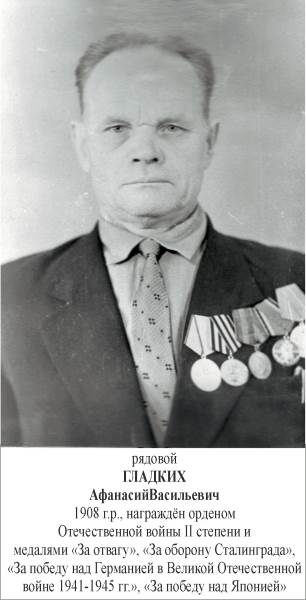 Гладких Афанасий Васильевич