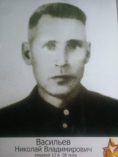 Васильев Николай Владимирович