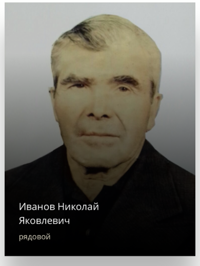 Иванов Николай Яковлевич