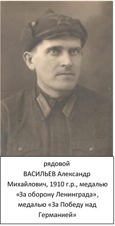 Васильев Александр Михайлович