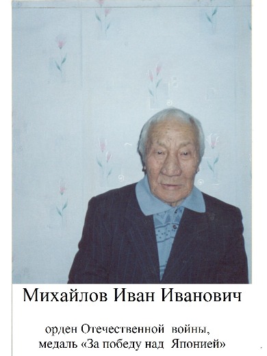 Михайлов Иван Иванович