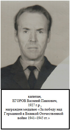 Егоров Василий Павлович