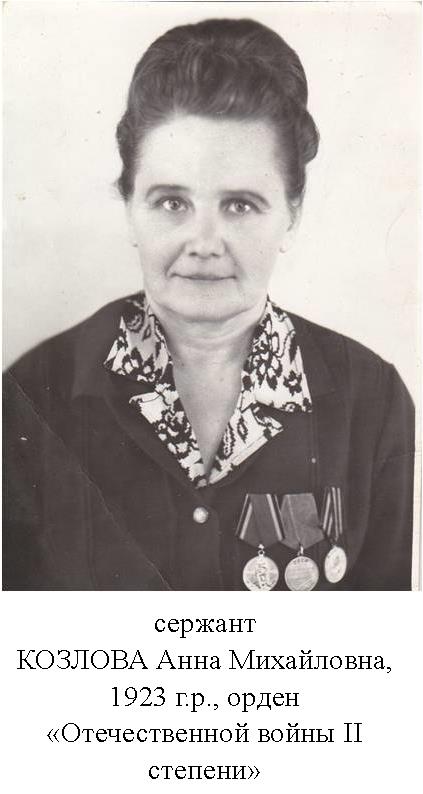 Козлова Анна Михайловна