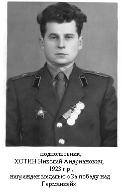Хотин Николай Андрианович