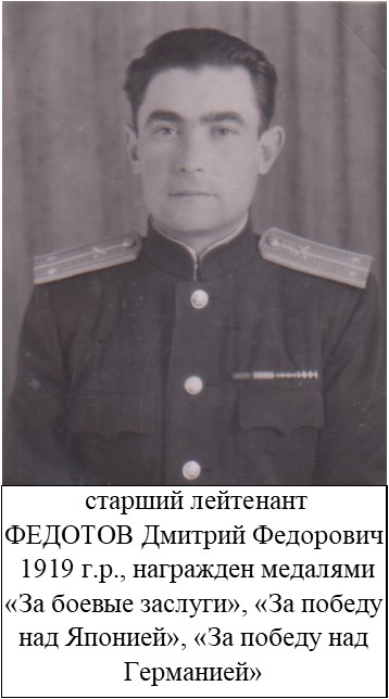 Федотов Дмитрий Федорович