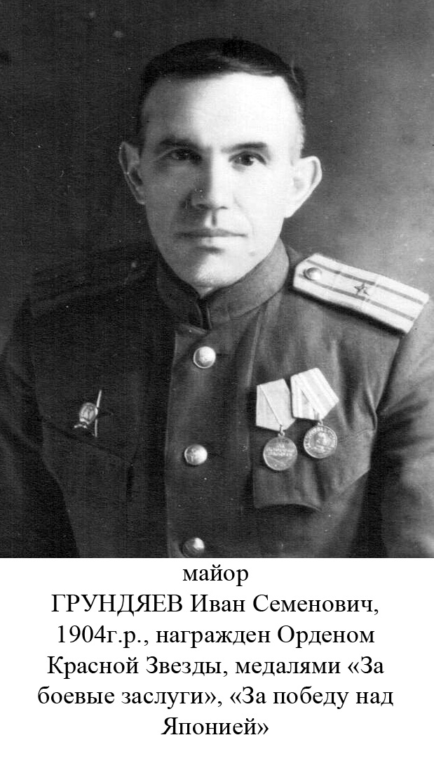Грундяев Иван Семенович