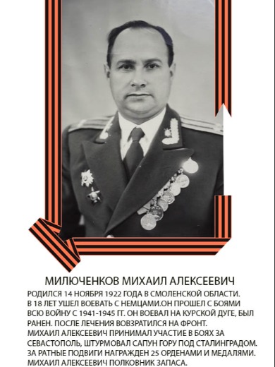 Милюченков Михаил Алексеевич