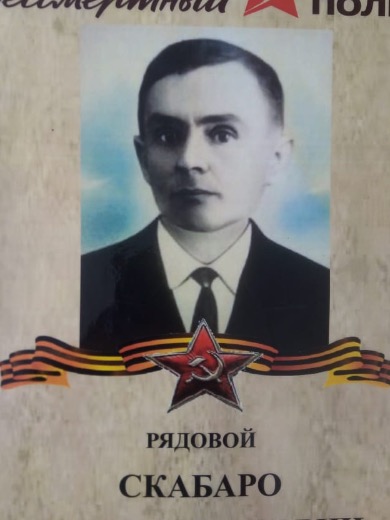 Скабаро Данил Иванович