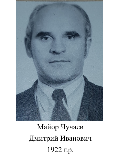 Чучаев Дмитрий Иванович