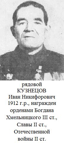 Кузнецов Иван Никифорович