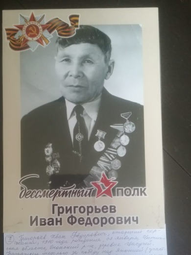 Григорьев Иван Федорович