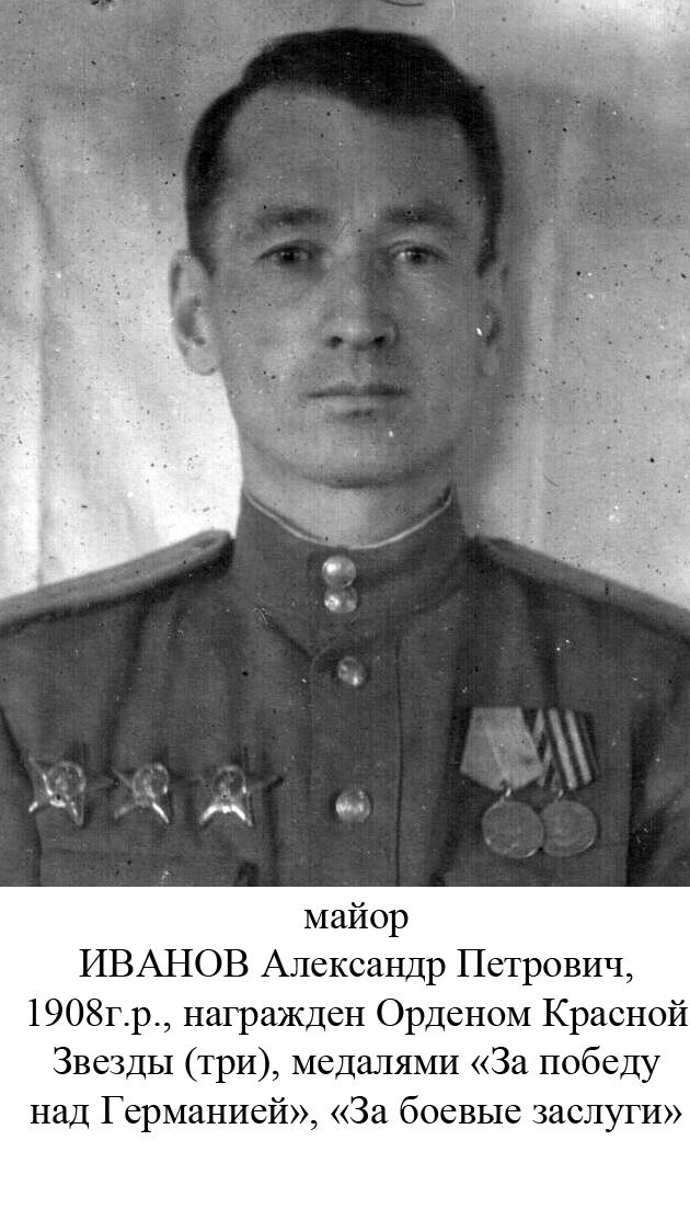 Иванов Александр Петрович