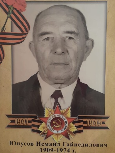 Юнусов Исмаил Гайнедилович