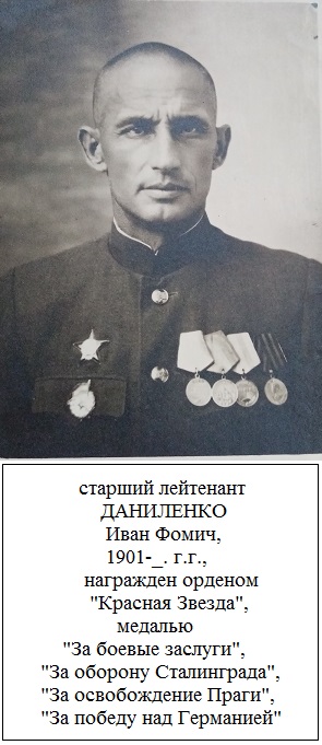 Даниленко Иван Фомич